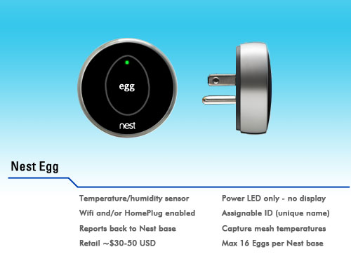 Accuracy of Nest Room Thermostat Humidity Indicator